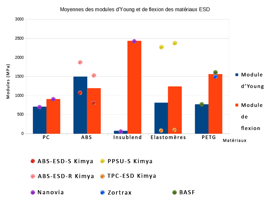 tableau-comparatif-ESD-Modules